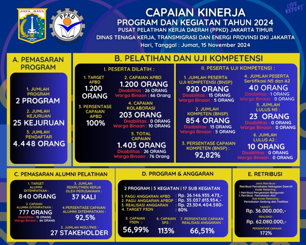 live report 2024