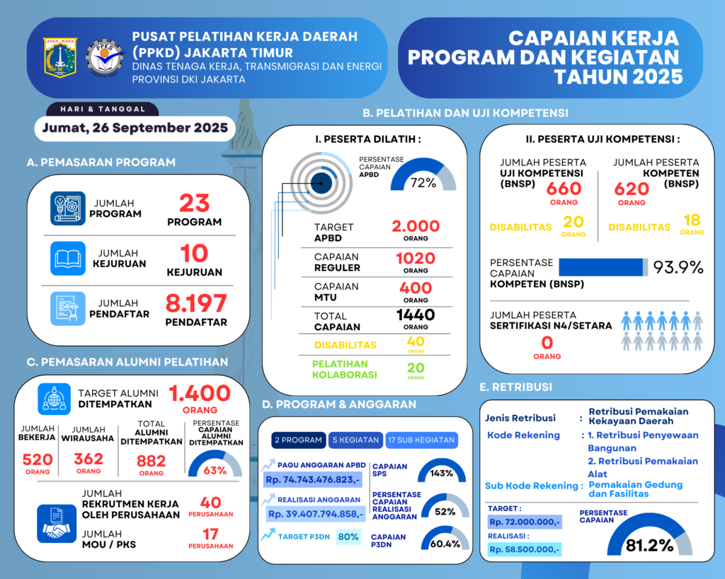 ANNUAL REPORT PPKD JAKTIM 2025 (1)
